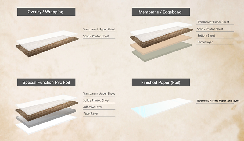 ABOUT PVC FOIL(图1) ABOUT PVC FOIL(图1)